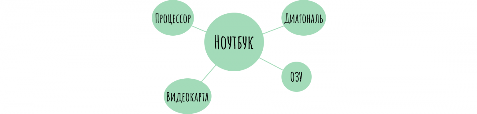 Структура лонгрида: как с помощью логики донести мысль до читателя - 7